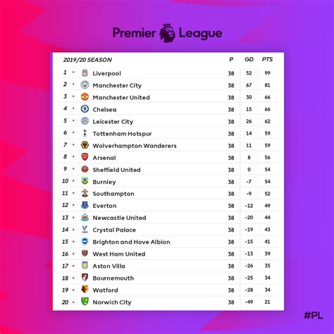 pl standings|pl standings 2023 24.